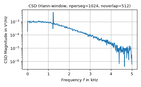 ../../_images/scipy-signal-csd-1_00_00.png