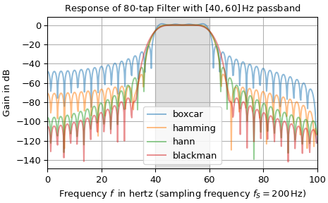 ../../_images/scipy-signal-firwin-1_02_00.png