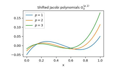 ../../_images/scipy-special-sh_jacobi-1.png