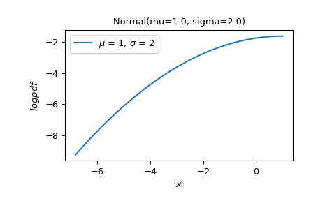 ../../_images/scipy-stats-Uniform-plot-1_01_00.png