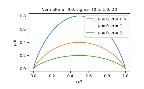 ../../_images/scipy-stats-Uniform-plot-1_02_00.png