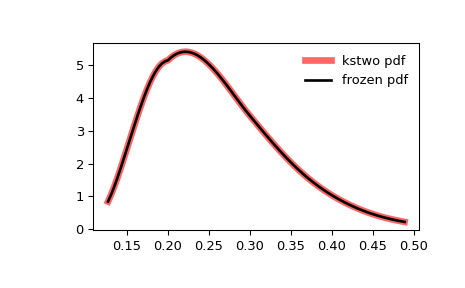 ../../_images/scipy-stats-kstwo-1_00_00.png