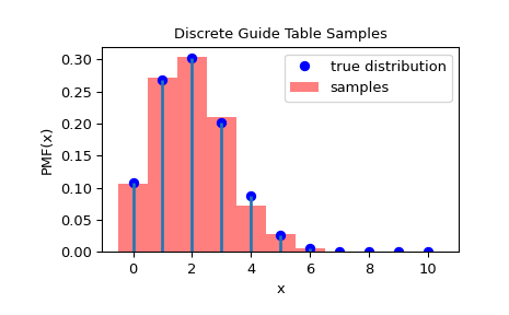 ../../_images/scipy-stats-sampling-DiscreteGuideTable-1_00_00.png