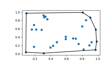 "This code generates an X-Y plot with a few dozen random blue markers randomly distributed throughout. A single black line forms a convex hull around the boundary of the markers."
