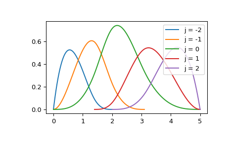 ../../_images/splines_and_polynomials-2.png